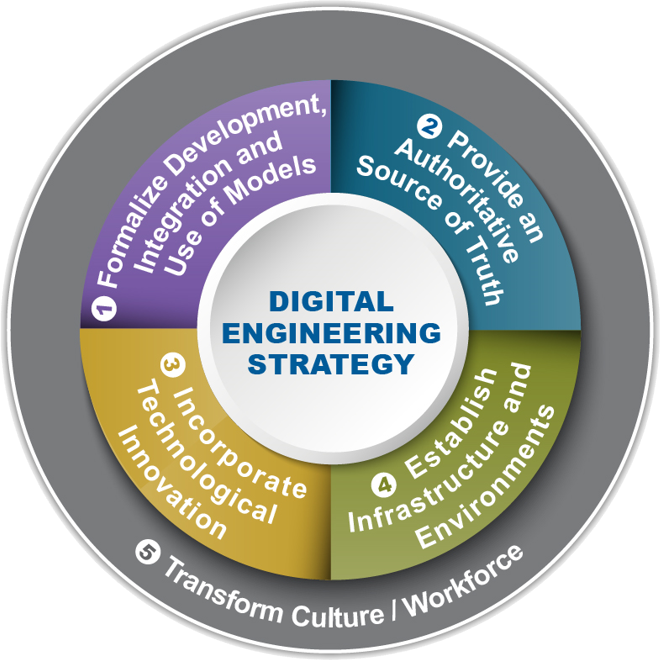 digital engineering wheel