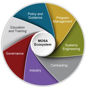 Image of MOSA Ecosystem