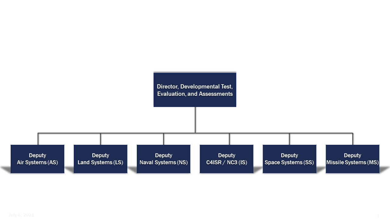 D(DTE&A) Organizational Structure