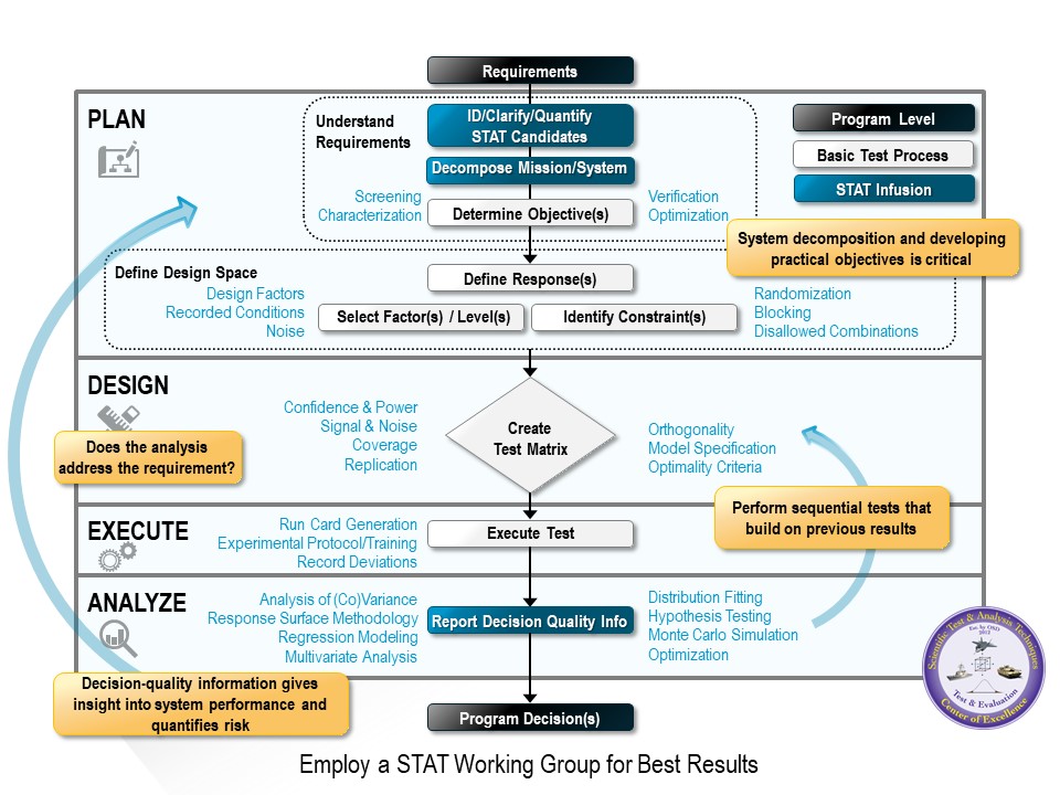 STAT Process graphic
