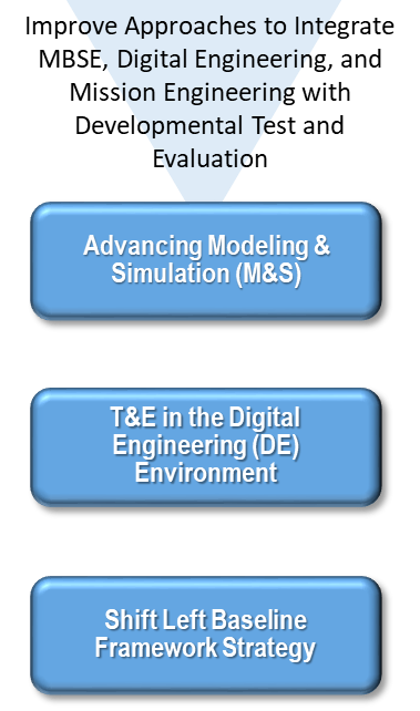 1_integration approaches