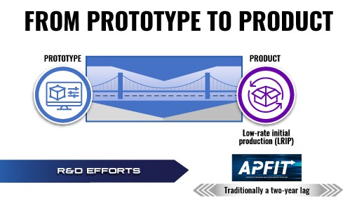 APFIT – ASW(MC)