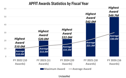 apfit, 2025, chart, graph, thumbnail