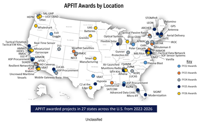 apfit, 2025, chart, usa, thumbnail